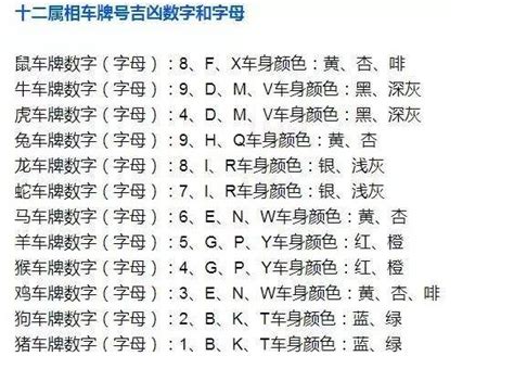 车牌算命|车牌号码测吉凶查询